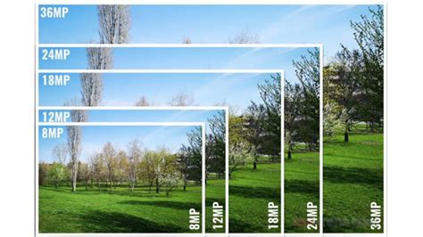 Megapixel Definition .